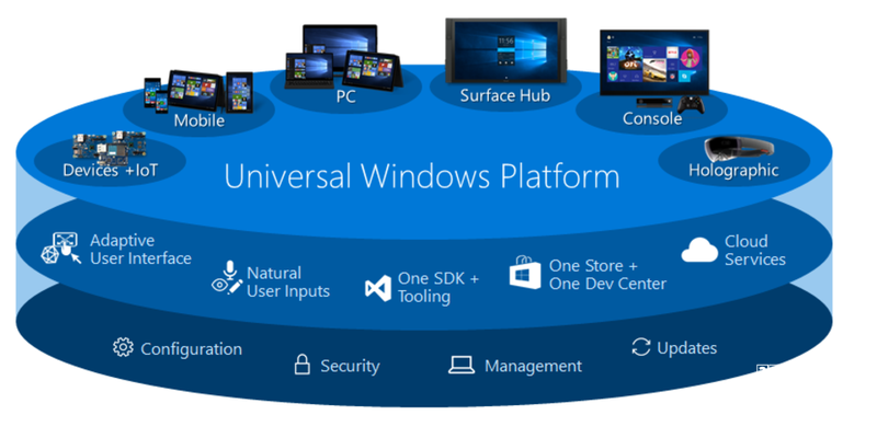 微软承认Windows 11仍构建在90年代的Win32之上玩法